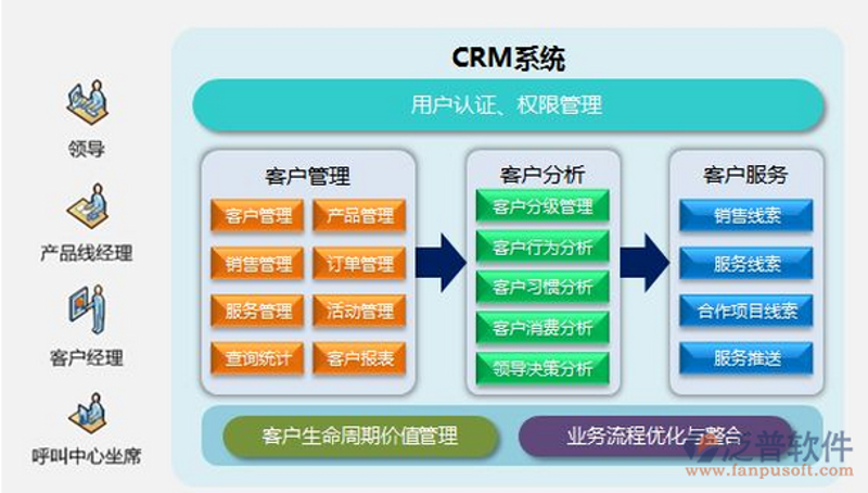 企业管理系统定制——助力现代企业管理升级
