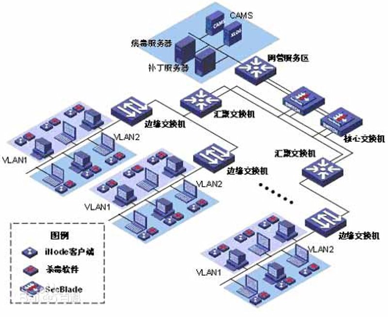 北京软件开发领域的新动向